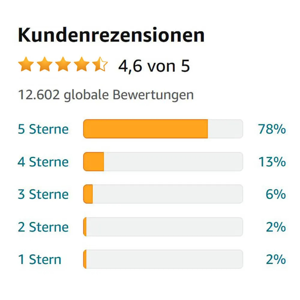 Fünf-Sterne-Fakes: Die Wahrheit hinter gekauften Bewertungen 
