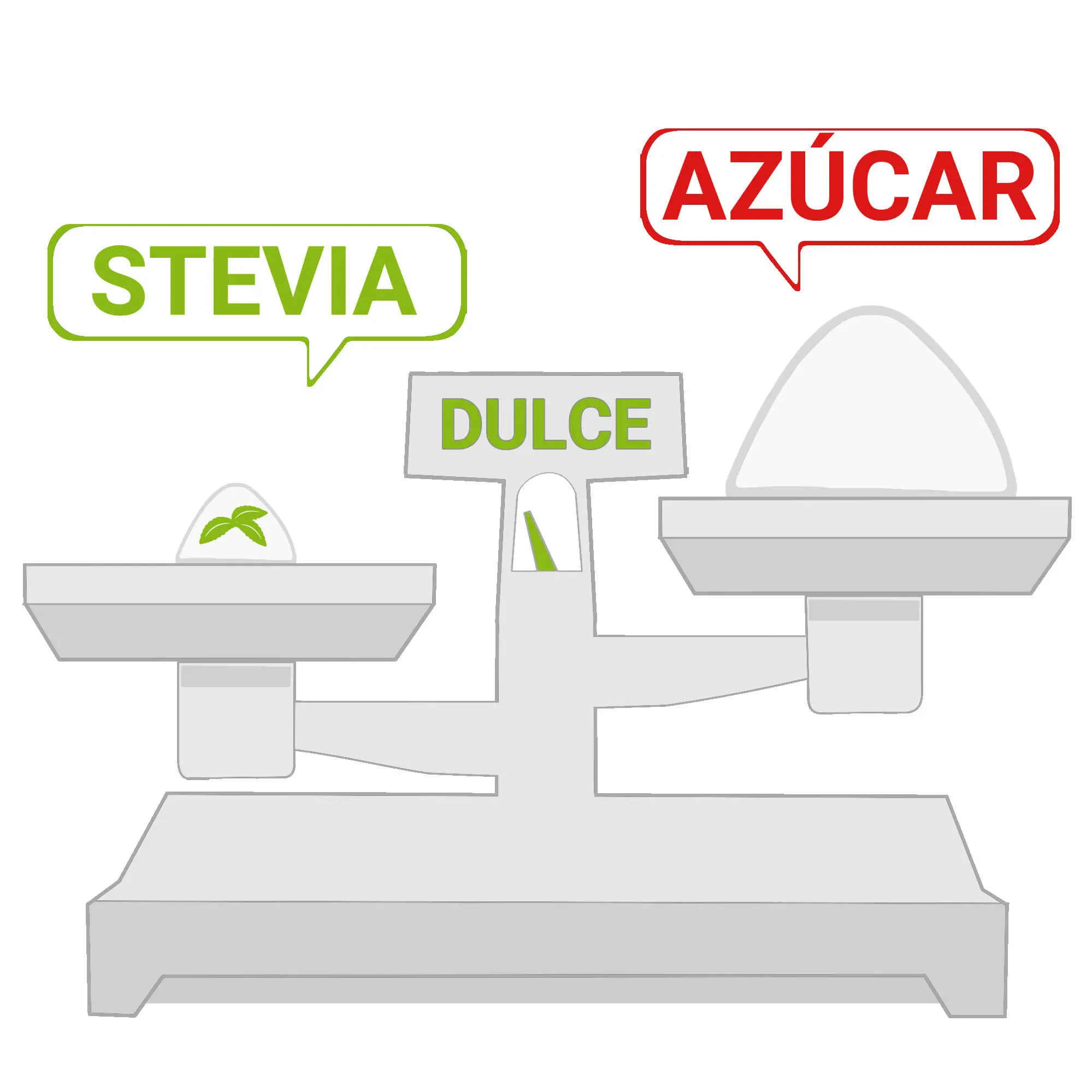 La dosificación óptima de Stevia