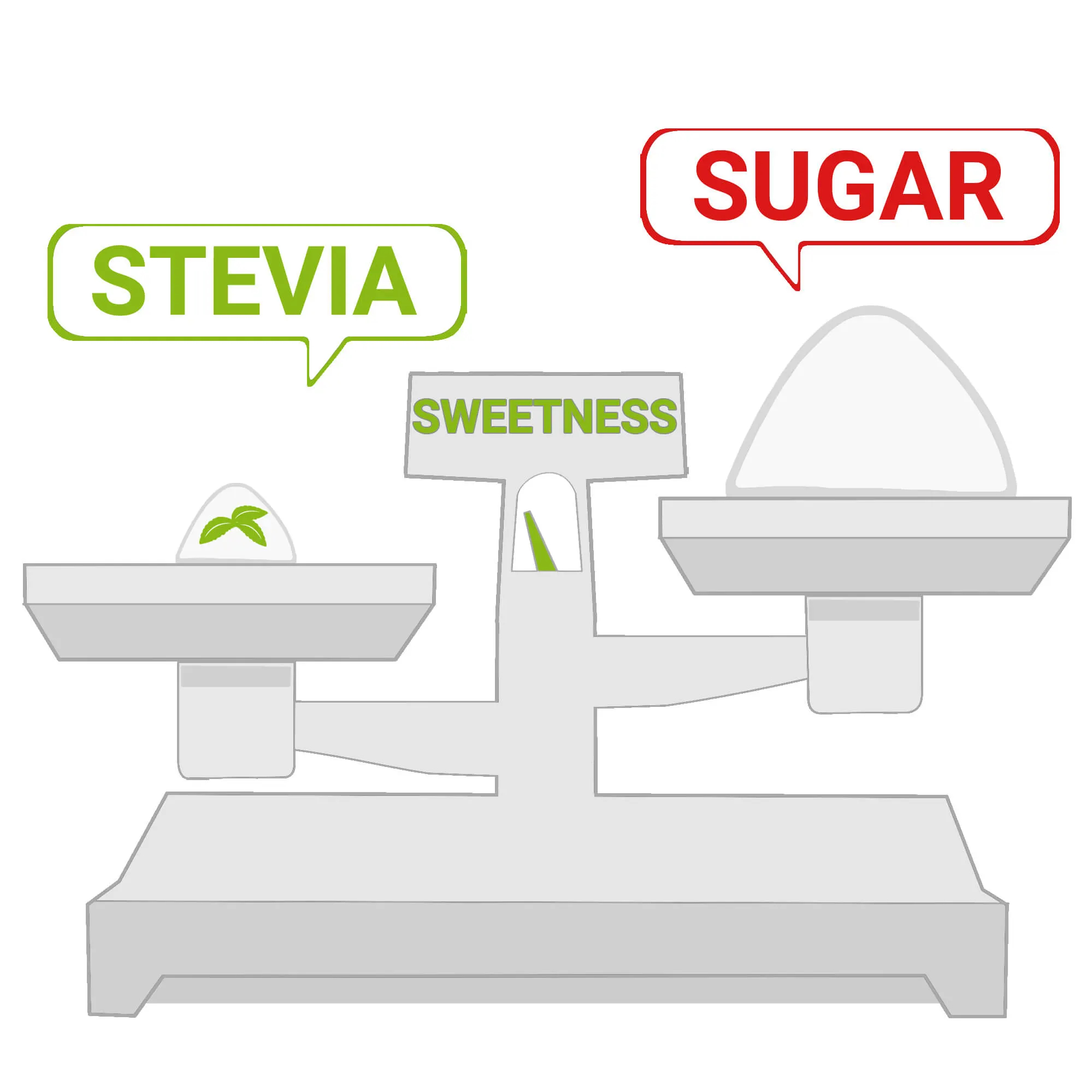 The Optimal Dosage of Stevia