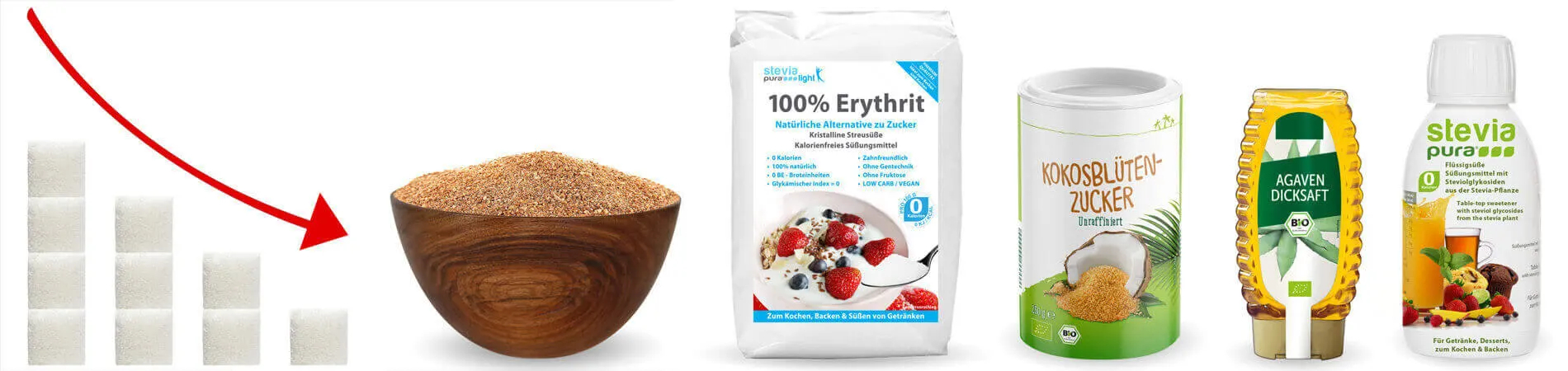 Sweetening without using conventional sugar - Sugar...