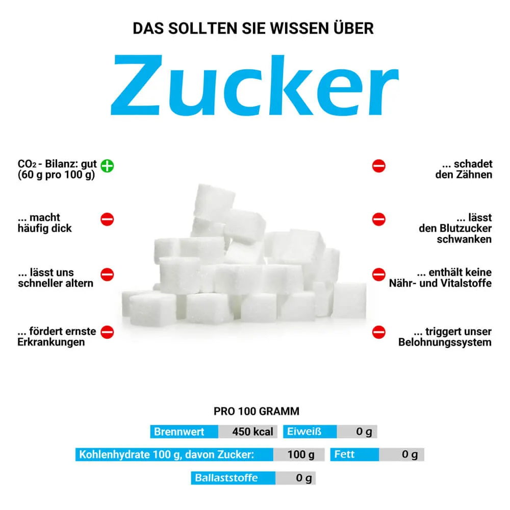 Zuckersucht – Wissenswertes über Zucker