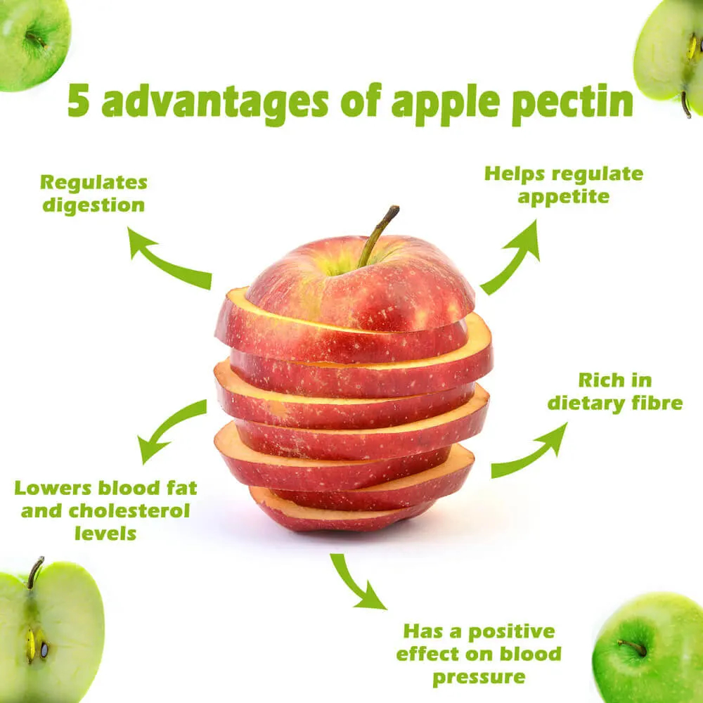 Apple pectin: benefits and properties.