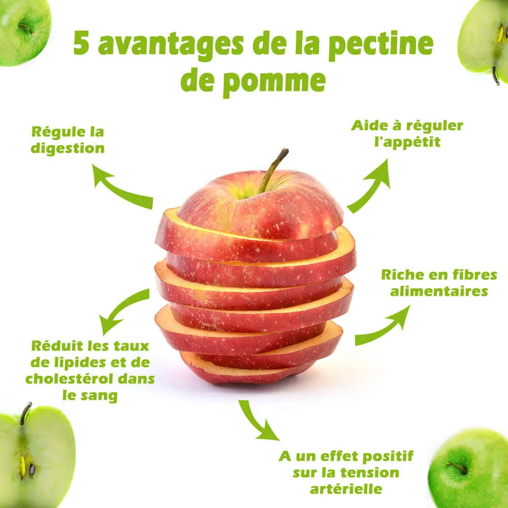 Propriétés et avantages de la pectine de pomme.