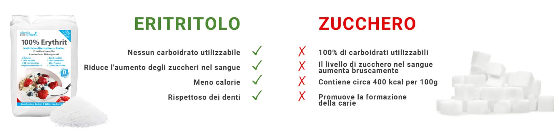 L'Eritritolo è un sostituto dello zucchero che ha lo stesso gusto, ma è senza calorie.