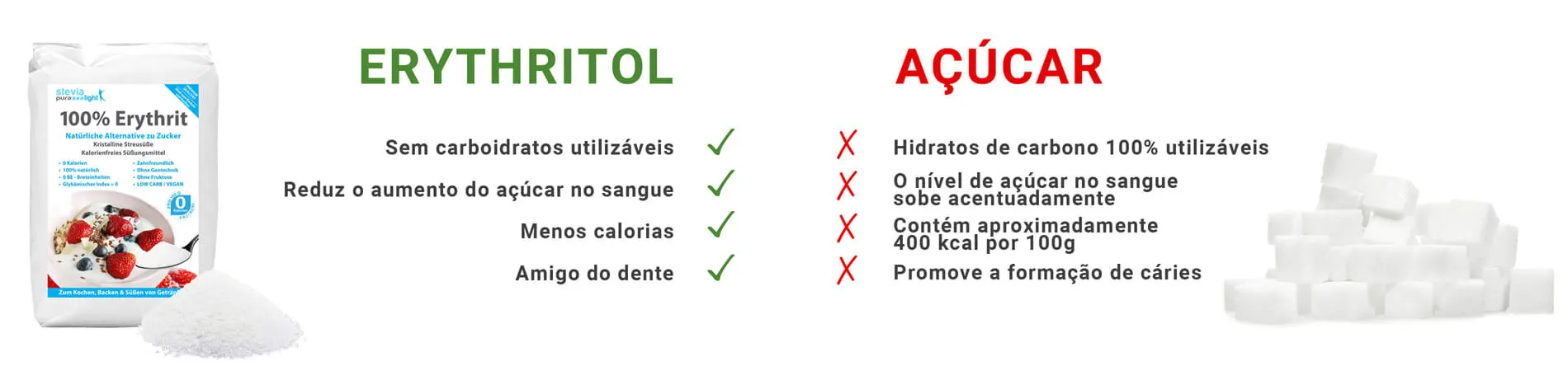 O Eritritol é um substituto do açúcar que tem o gosto de açúcar, mas não contém calorias.