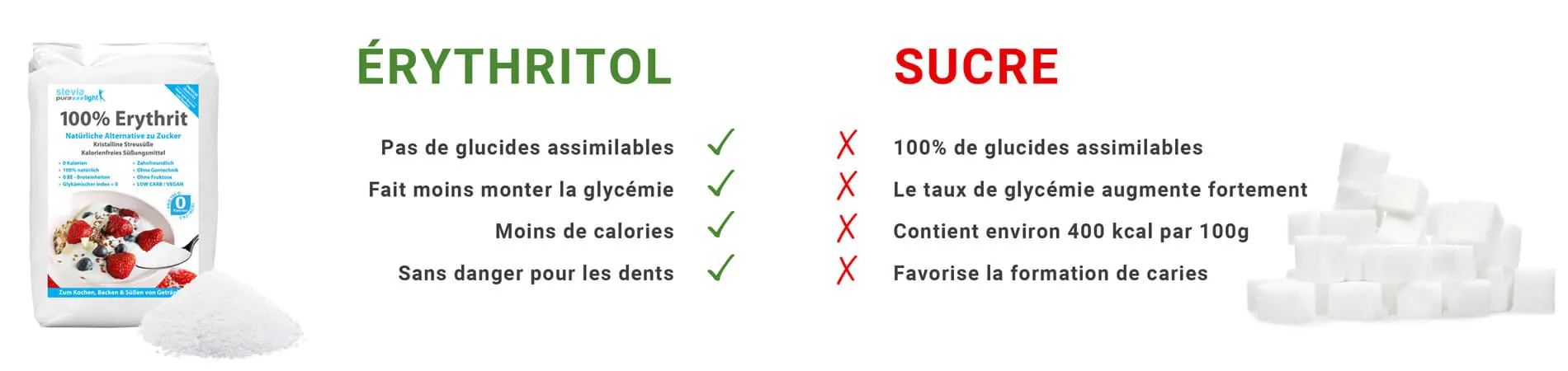 L’érythritol est un substitut qui a le même goût que le sucre mais qui ne contient pas de calories. 