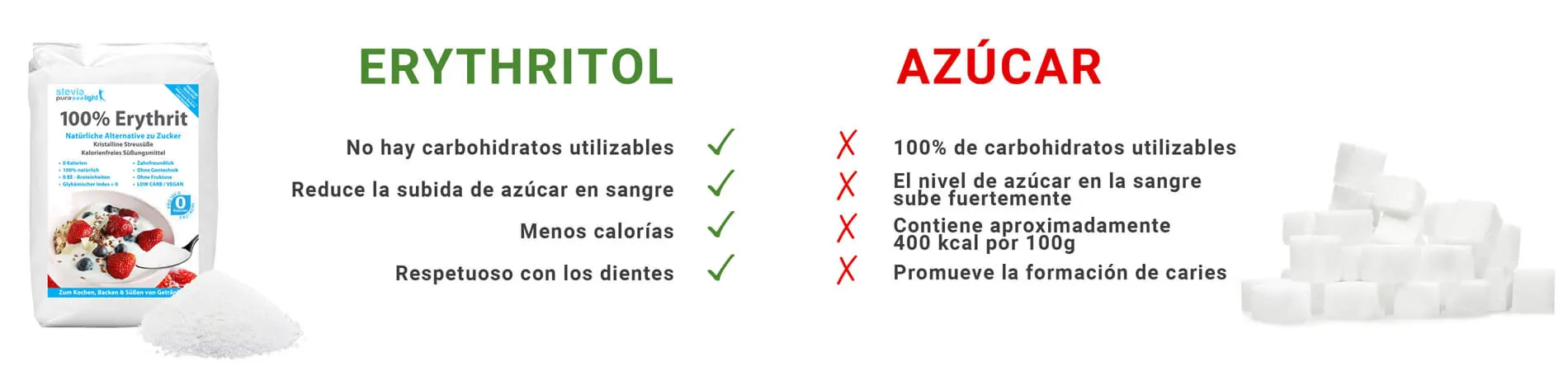 El Eritritol es un sustituto del azúcar que sabe como el azúcar pero no contiene calorías.