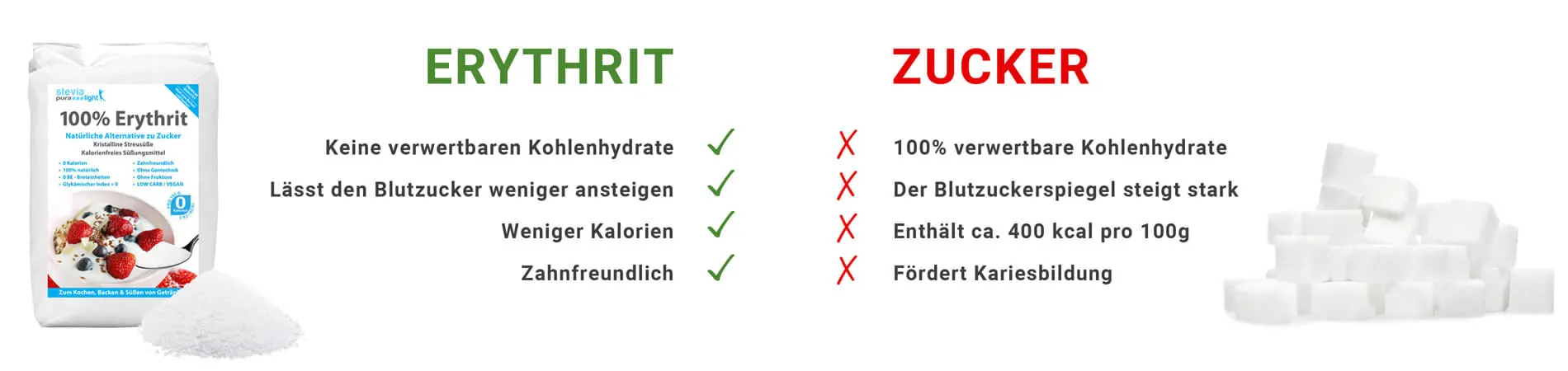 Erythrit, ein Zuckeraustauschstoff, bietet den Geschmack von Zucker ohne Kalorien.