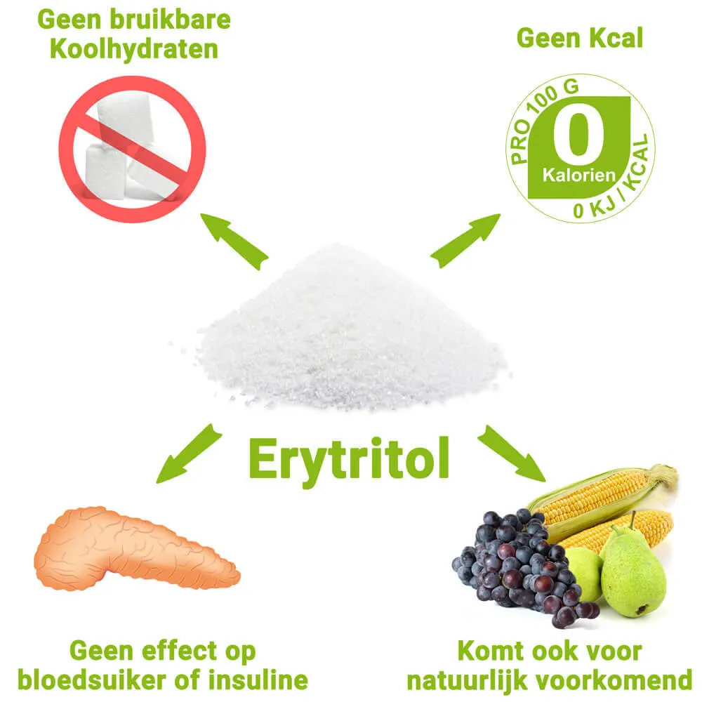 Wat is Erythritol en waarom is het een voordelige suikervervanger?