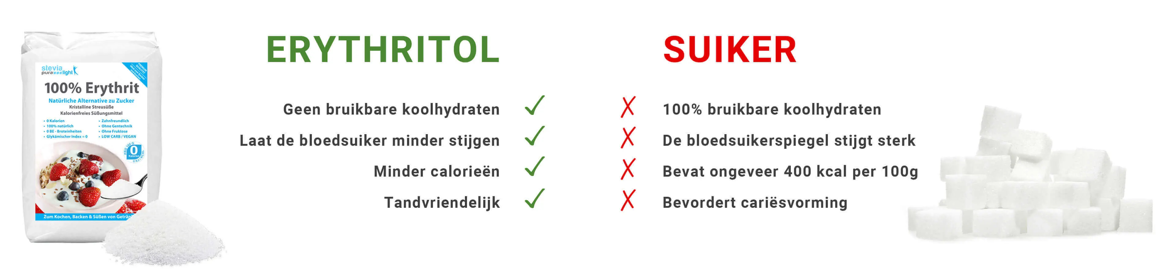 Erythritol is een suikervervanger die smaakt zoals suiker, maar zonder calorieën zit. 