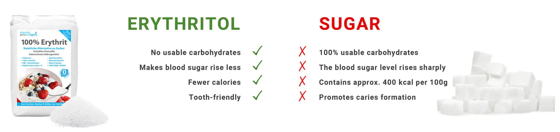 Erythritol is a sugar substitute that mimics the taste of sugar but contains no calories.