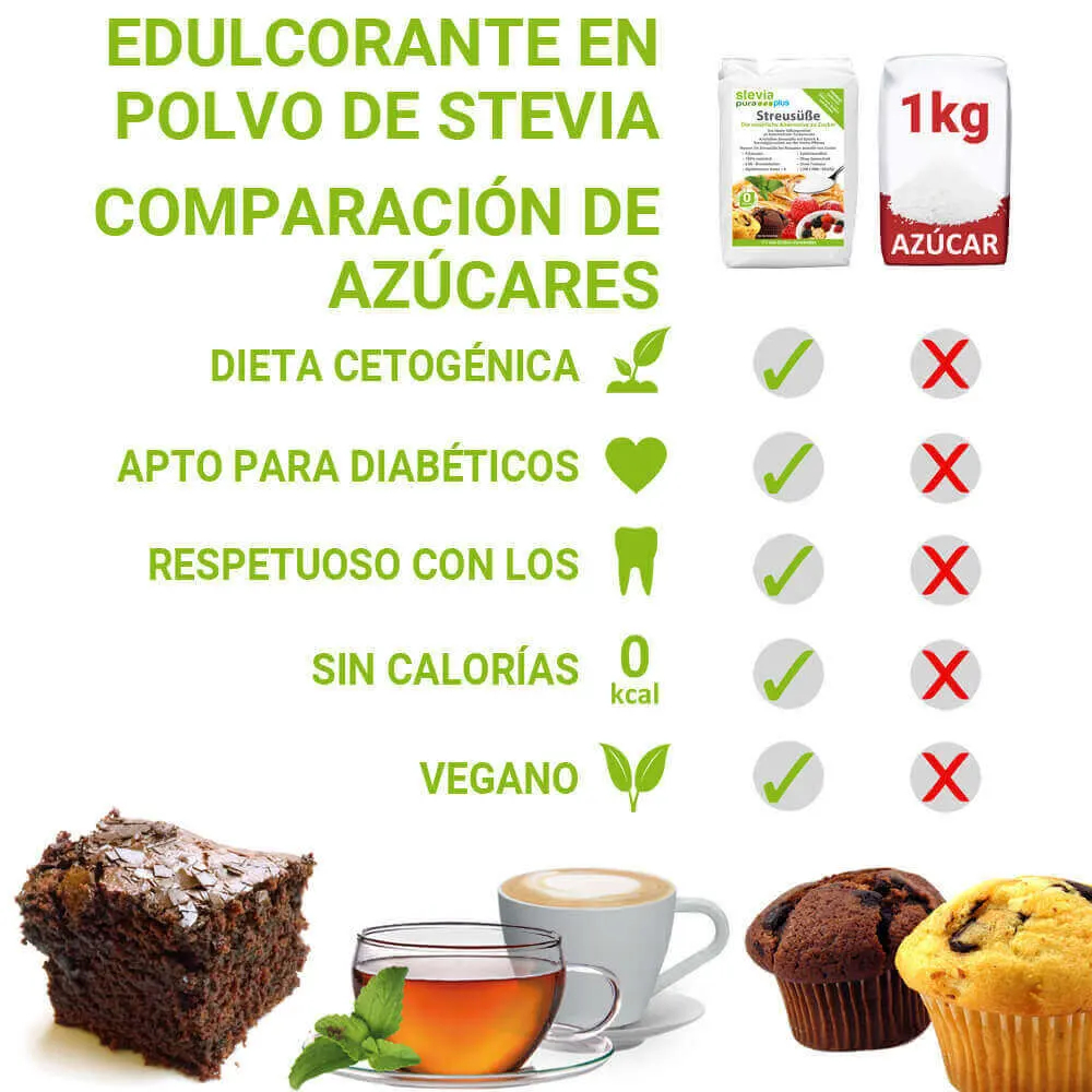 Proporción de azúcar del Edulcorante Granulado de Stevia