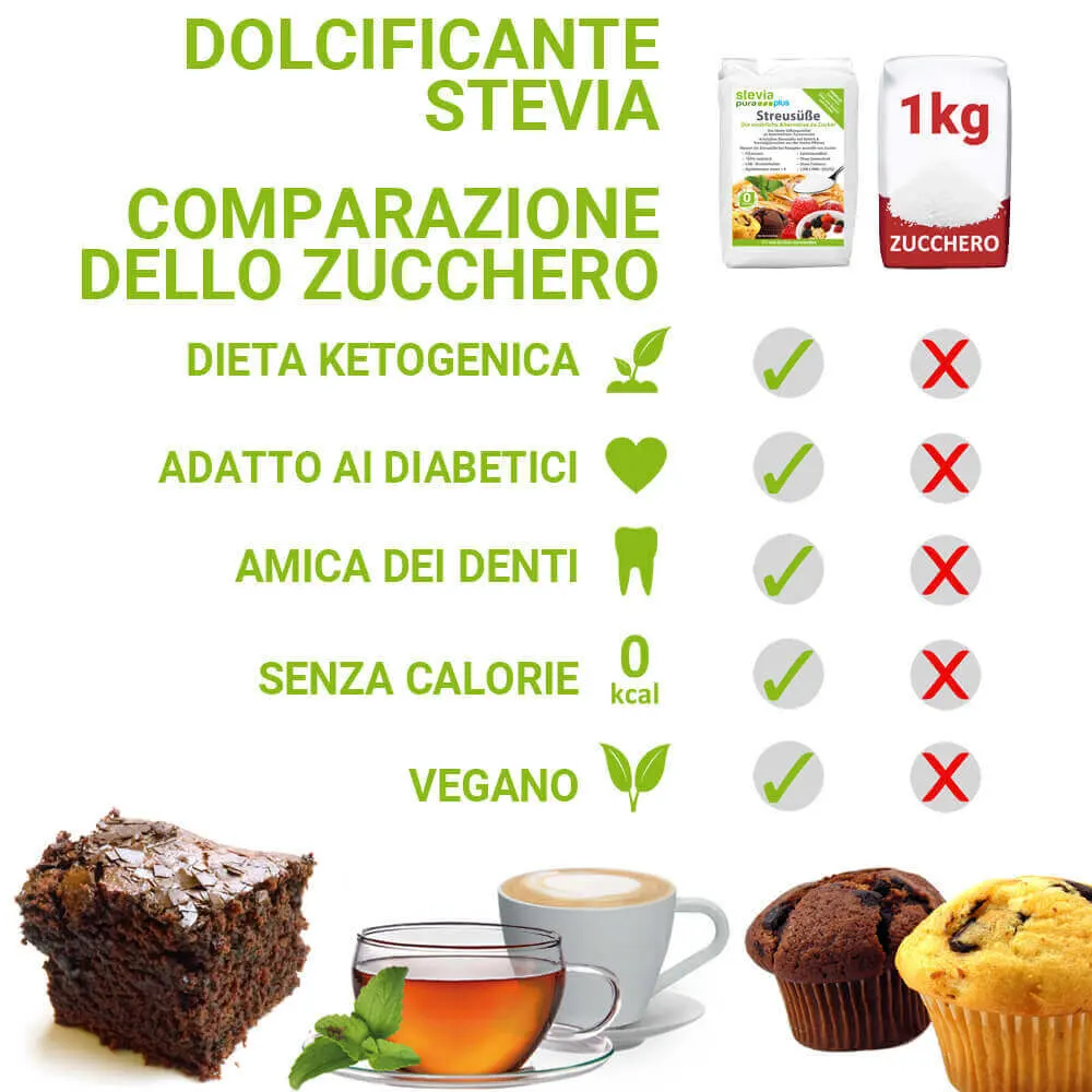 Proporzione tra zucchero e dolcificante in polvere Stevia