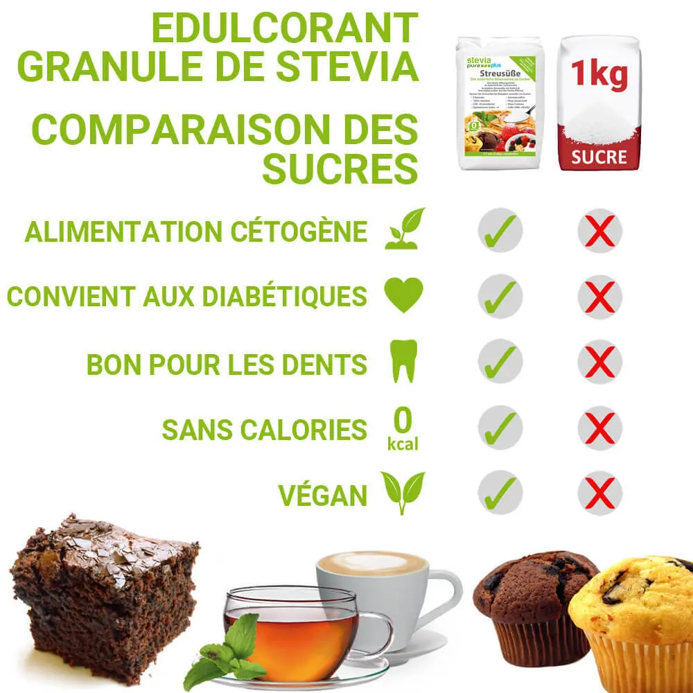 Édulcorant Stevia à saupoudrer comme du sucre 