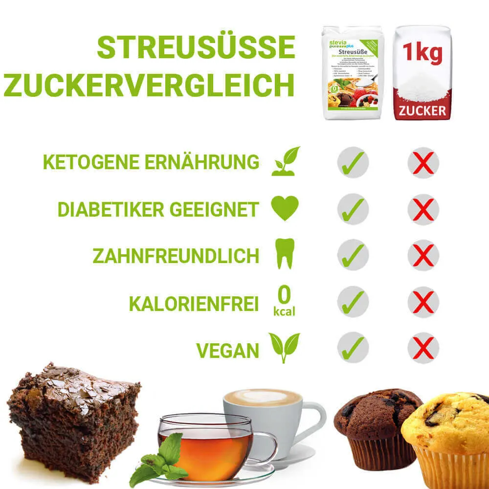 Stevia Streusüße Verhältnis Zucker