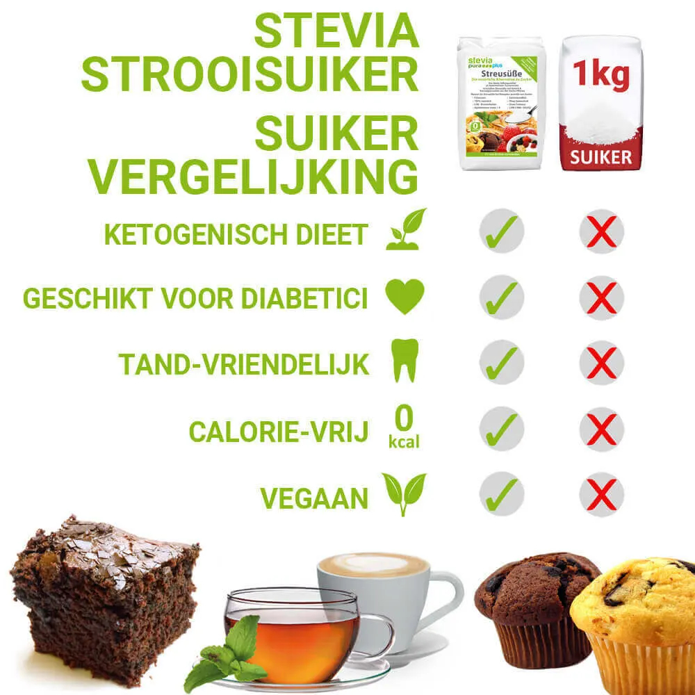 Stevia Strooisuiker suikerverhouding