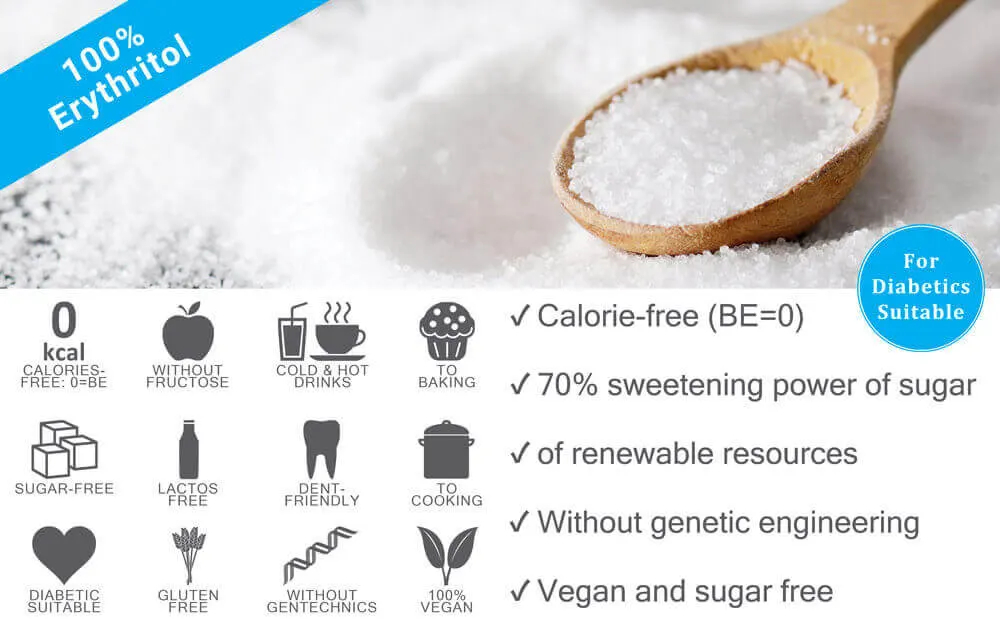 Erythritol is a sugar alcohol commonly used as a substitute for sugar, offering approximately 60-70 percent of sugar's sweetening capacity.